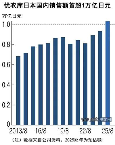 日本销售额,揭秘热门产品与消费趋势