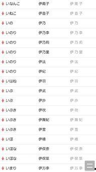伊 日本名字